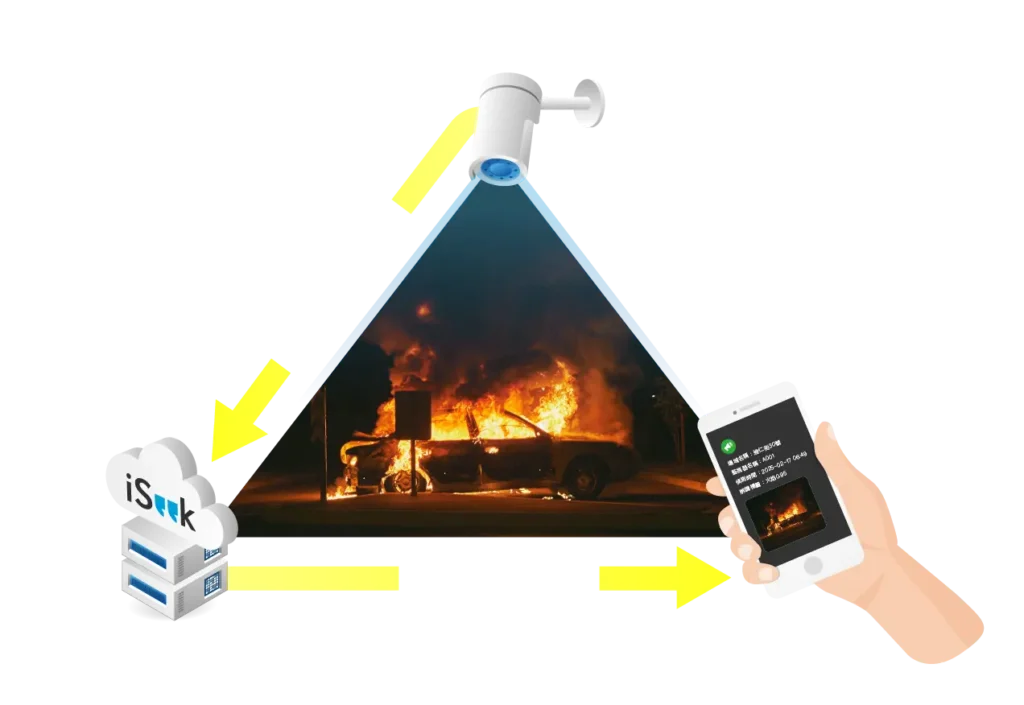解決方案_智慧安全防護
