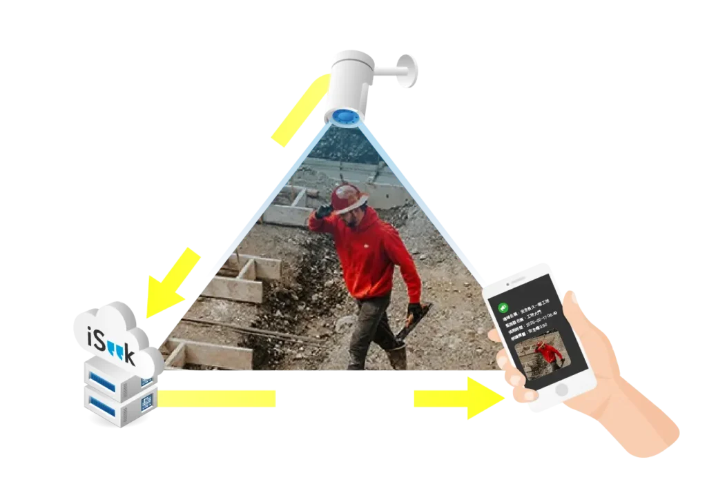 解決方案_智慧AI工安