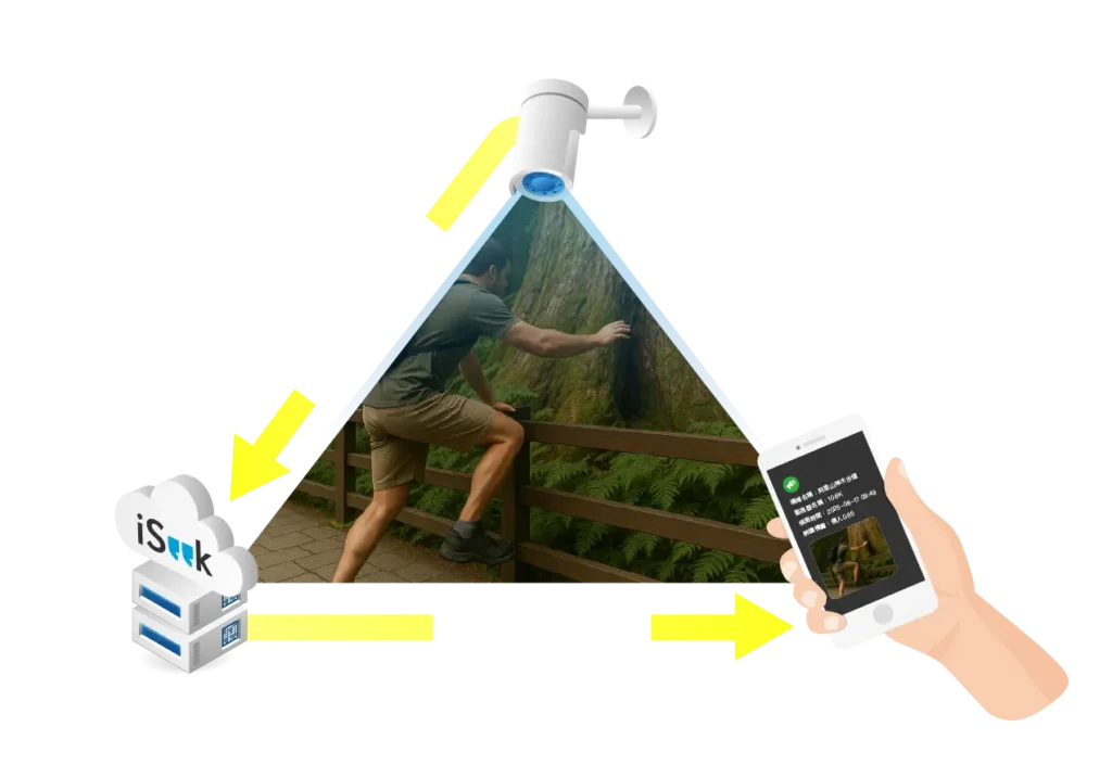 智慧觀光 1 解決方案_智慧觀光
